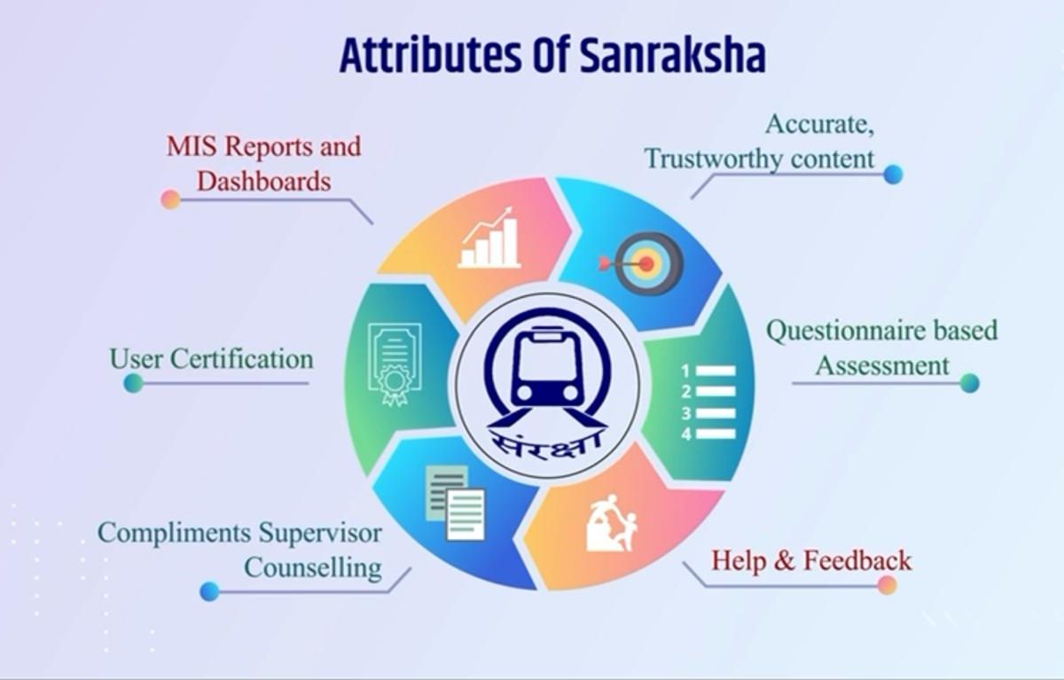 indian railway sanraksha app